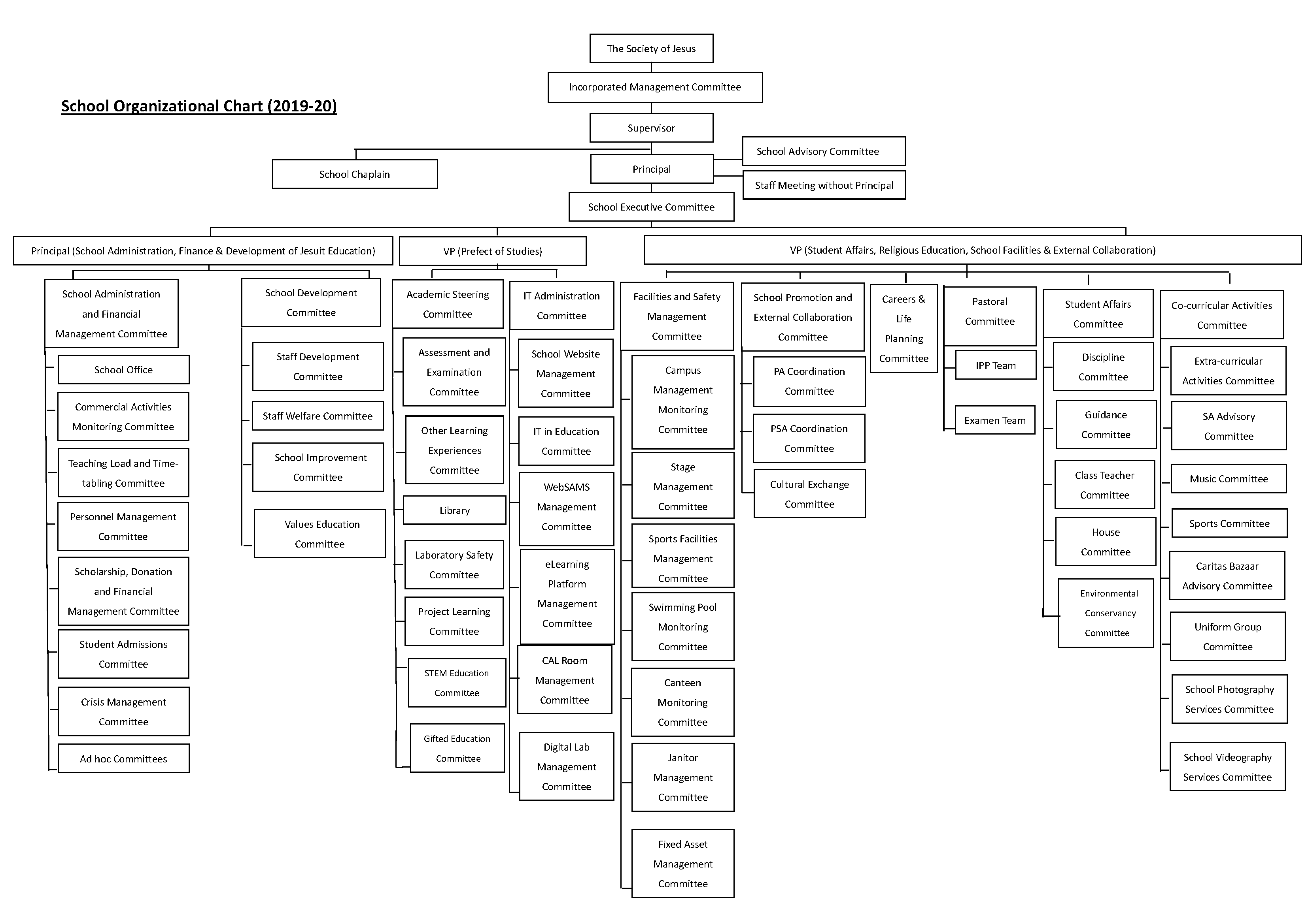 Organizational Chart – Wah Yan College (Kowloon)